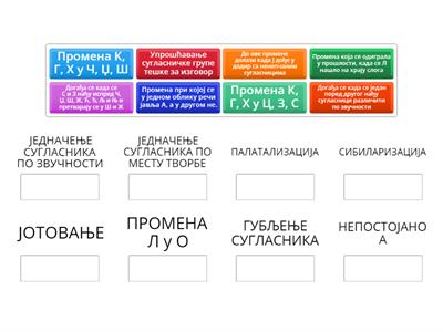 ГЛАСОВНЕ ПРОМЕНЕ