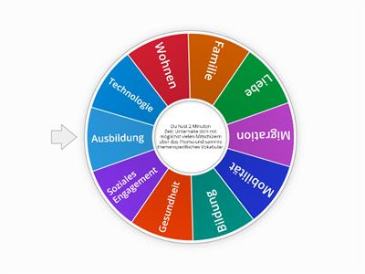 DSDII Mündliche Prüfung Teil 1: (halb)spontaner Kurzvortrag