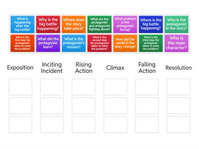 Story Arc questions sorting