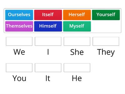 Reflexive Pronouns