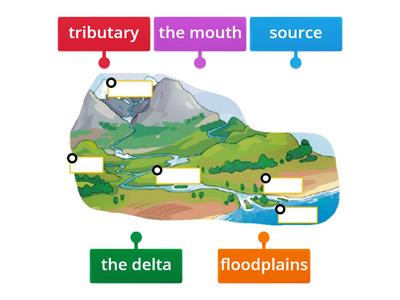 Label parts of the river U3 "Water" 4th Grade