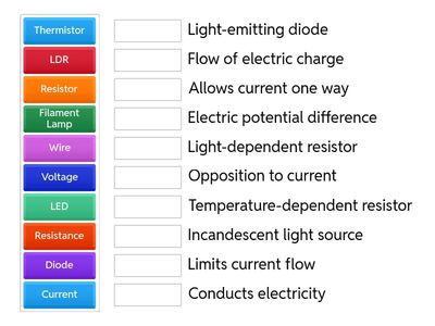 IGCSE Physics: Special resistors