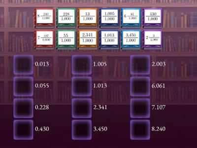 Converting Thousandths from Fraction to Decimal