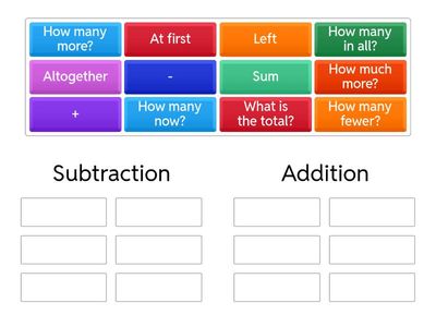 Story Problem Key Words (Subtraction or Addition)