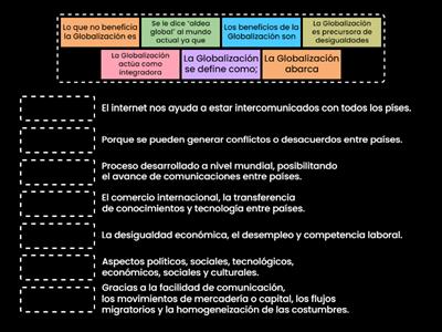 La Globalización.