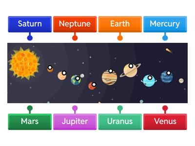 Label the Planets 
