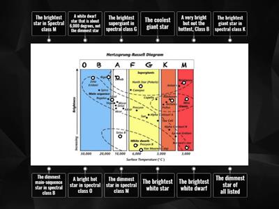 HR Diagram- Which is...