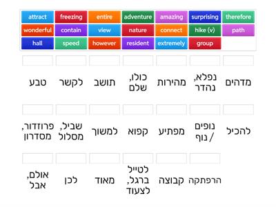 Total Bagrut for Module C - unit 1