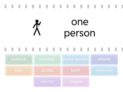 Ag Comhaireamh Daoine / Counting People