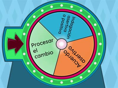 RULETA DE TÉCNICAS