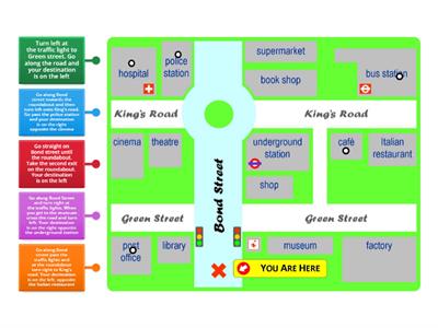 English Talks A2 unit 8 Directions Diagram