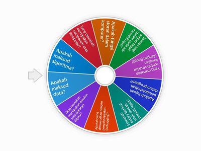 Asas Sains Komputer Tingkatan 1