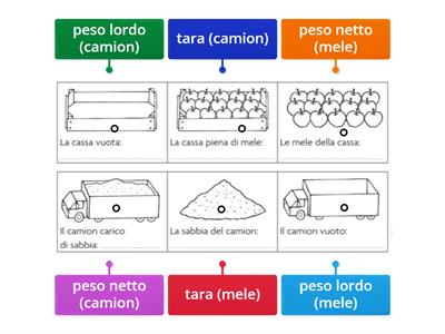 Peso lordo, peso netto, tara