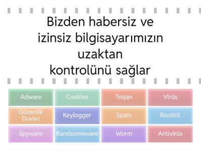 Zararlı Yazılımlar