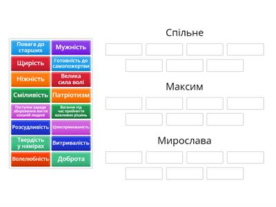 Порівняльна характеристика Максима і Мирослави з повісті І. Франка "Захар Беркут"