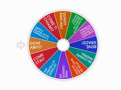 Prime domande e risposte 