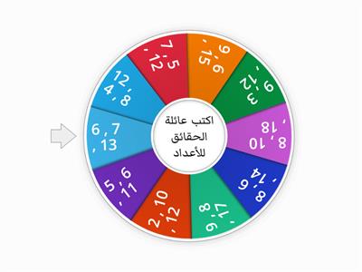 عائلة الحقائق الصف الأول