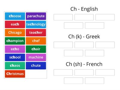 Ch Digraph Sort