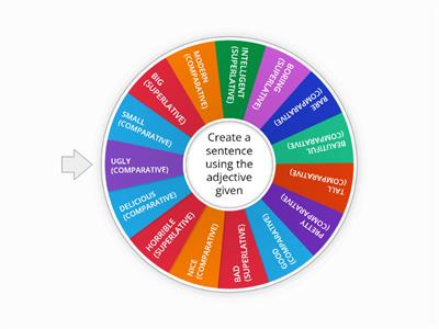 Comparatives and superlatives