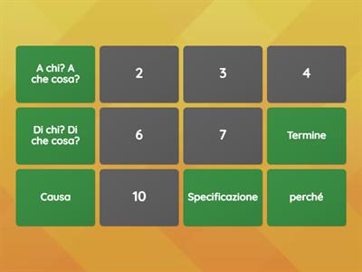 Complementi indiretti