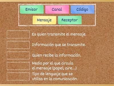 Elementos de la comunicación 