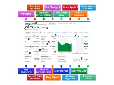 Stock Quote Terms