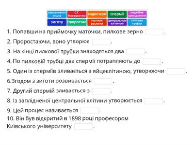 Запліднення у квіткових рослин