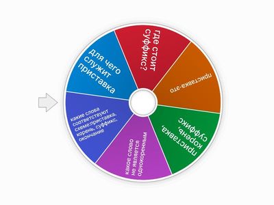 тест, рулетка по теме:"Морфемика"