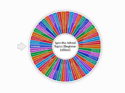 AA Topics for Beginners