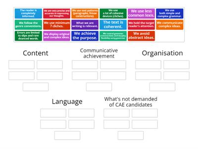 CAE Writing Criteria