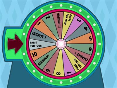 Roue de la fortune