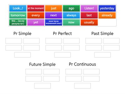 Верещагина 4 кл tenses