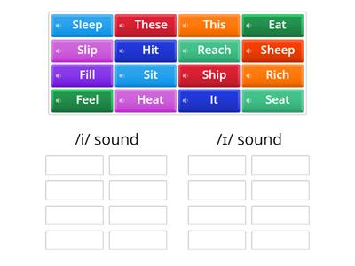 Pronunciation: /i/ or /ɪ/ ?