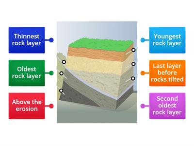 Rock Layers