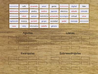 Clasificación según acentuación I