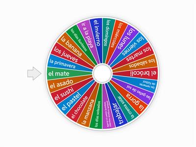 Me gusta, me encanta, no me gusta