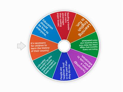  IELTS speaking complex sentences