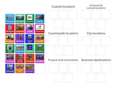 UK tourism destinations 2