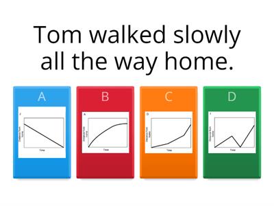 Distance - Time Graph Game