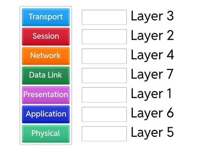 OSI Model 