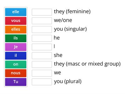 Subject Pronouns