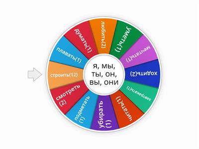 Спряжение глаголов. Повторение.8 кл.