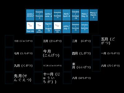 日本語の月- Meses em japonês.