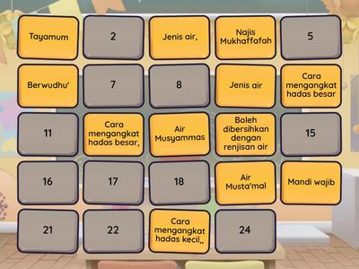 PENDIDIKAN ISLAM TINGKATAN 1: BIDANG FEKAH