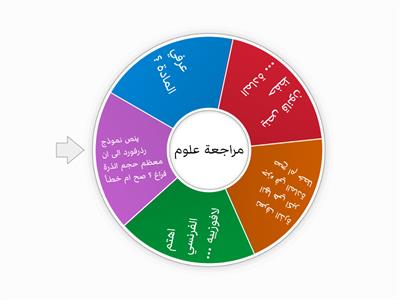 تركيب المادة 