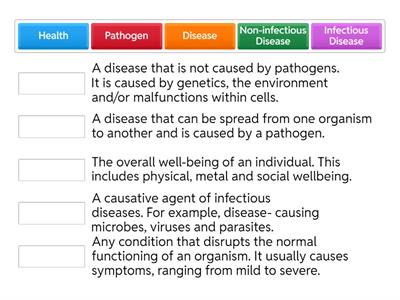 Disease and Pathogens