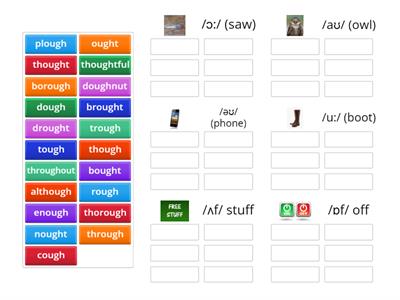 AUS EC I2 M2 9B augh/ough pronunciation sort