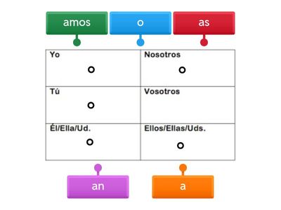 Regular ar verb endings