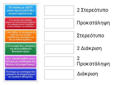 Στερεότυπο – Προκατάληψη – Διάκριση: Ταξινόμηση Παραδειγμάτων