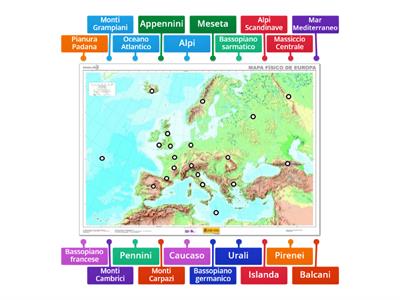 Europa fisica